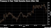 Treasuries Hold Last Week’s Advance