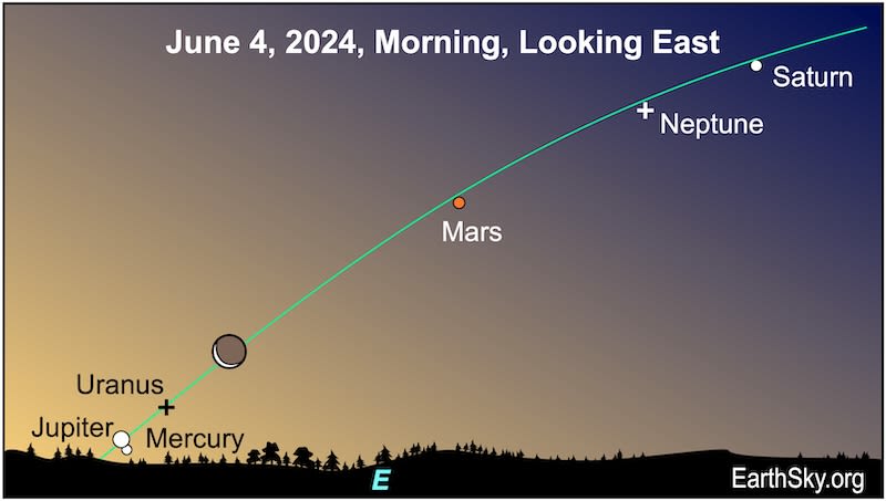 Lineup of 6 planets soon to grace our morning skies