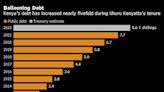 The Key Economic Hurdles Facing Kenya’s New President: Charts