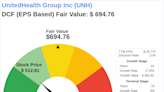 Navigating Market Uncertainty: Intrinsic Value of UnitedHealth Group Inc