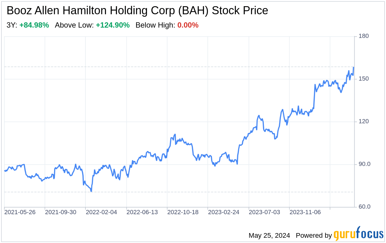 Decoding Booz Allen Hamilton Holding Corp (BAH): A Strategic SWOT Insight