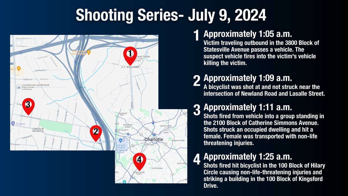 2 teens arrested in random Charlotte shootings of drivers and bicyclists, one fatal