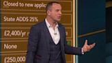 Martin Lewis explains how you can turn £1 into £1,000 for your first home