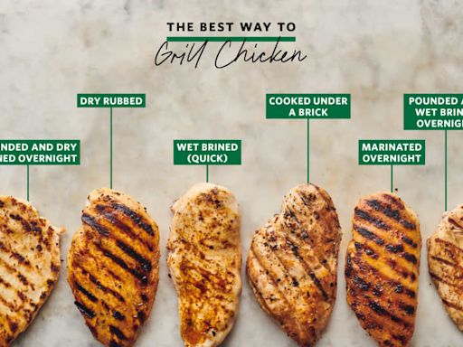 We Tried 6 Methods for Grilling Chicken, and the Winner Delivered Tender, Juicy Perfection