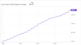 3 Warren Buffett Stocks to Hold Forever