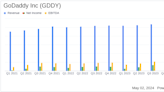 GoDaddy Inc. (GDDY) Q1 2024 Earnings: Surpasses Revenue and Net Income Expectations