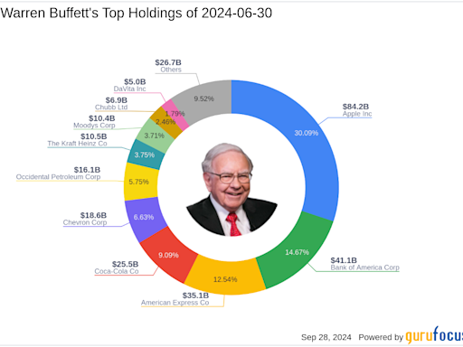 Warren Buffett Reduces Stake in Bank of America