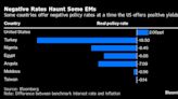 Rate-Hike Risk Creeps Up on Emerging Markets as Bonds Falter