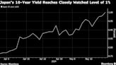 Japan’s 10-Year Bond Yield Reaches Closely Watched 1% Level