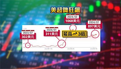 台灣之光! "美超微"納入美股那指 與輝達平起平坐