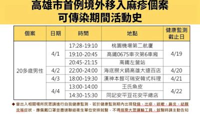 高雄首例麻疹確診者趴趴走 隱匿活動史遭罰20萬…7足跡曝光