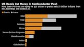 Amkor Wins $600 Million in US Grants, Loans for Chip Packaging