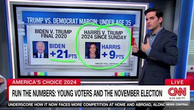 CNN data guru: Young voter support for Kamala Harris ‘just not there’ despite internet memes