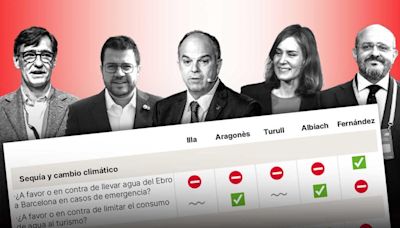 'Catalunya decide': los candidatos responden a las preguntas de los lectores de EL PERIÓDICO