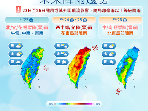 【一周天氣預報】凱米加速進逼！明天2地恐飆38度高溫 周二起迎3天大雨 | 蕃新聞