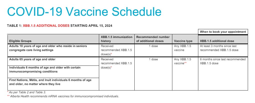 Updated Alberta Covid-19 vaccine advice misrepresented online