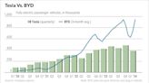 Tesla Robotaxi Next After Huge Elon Musk Pay Deal; BYD Near Buy Point As Sales Rev