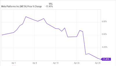 Why Meta Platforms Stock Lost 12% in April