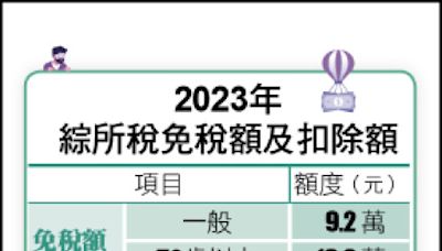 〈財經週報-報稅季〉善用各項扣除額 報稅省更多 - 自由財經