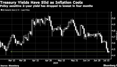 Trump Trade Jumpstarts a Beleaguered Bond Bet