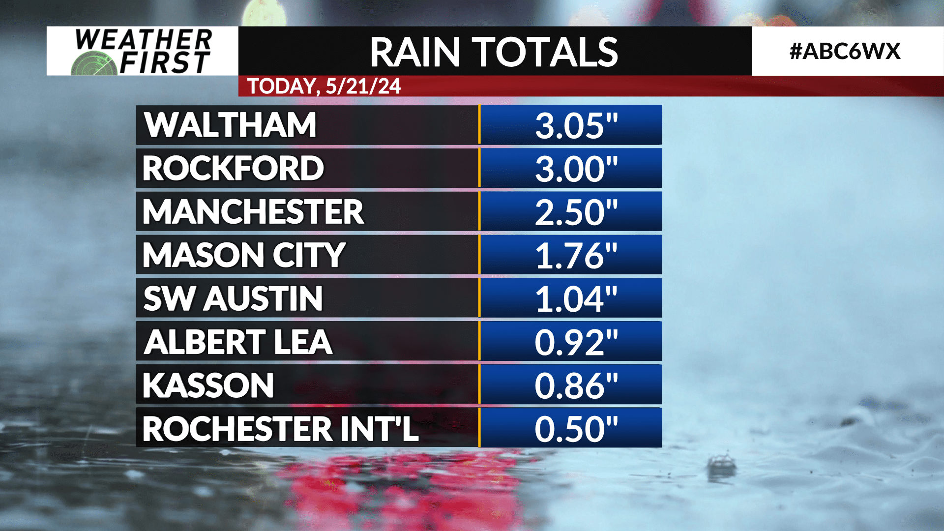 A handful of Tuesday rainfall totals