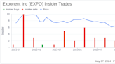 Insider Sale: Group Vice President Bradley James Sells 3,528 Shares of Exponent Inc (EXPO)