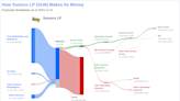 Sunoco LP's Dividend Analysis