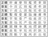 Chinese Character Simplification Scheme