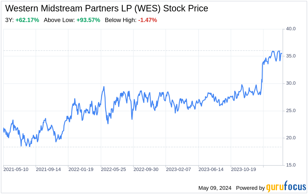Decoding Western Midstream Partners LP (WES): A Strategic SWOT Insight