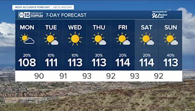 MOST ACCURATE FORECAST: Extreme heat back in the Valley this week, more monsoon storm chances too