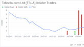 Taboola.com Ltd President and COO Eldad Maniv Sells 219,231 Shares