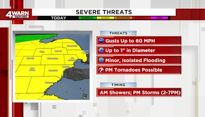 Severe thunderstorm watch active in Metro Detroit: What that means