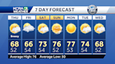 Northern California forecast: Breezy Thursday with late day mountain showers