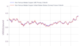 New Russian Sanctions Spark Metal Market Volatility