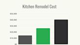 How Much Does a Kitchen Remodel Cost?