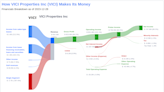 VICI Properties Inc's Dividend Analysis