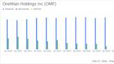 OneMain Holdings Inc (OMF) Reports Dip in Annual Net Income Despite Quarterly Growth in Managed ...