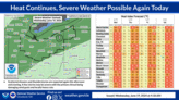 Hot temperatures expected to stay through weekend; chance of severe weather Wednesday