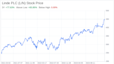 Decoding Linde PLC (LIN): A Strategic SWOT Insight