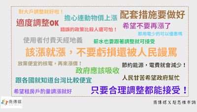 夏季電價正式啟動！電價調漲知多少？痛感有幾分？ 【商傳媒x超思維市調】獨家揭露！