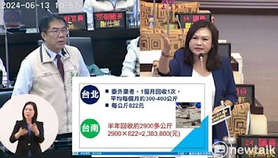 林燕祝爆料火化金屬被變賣或當垃圾 黃偉哲：訂管理規則並對先人尊重