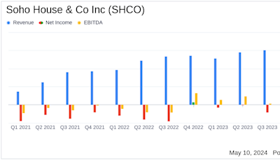Soho House & Co Inc (SHCO) Reports First Quarter 2024 Earnings: Misses EPS Estimates, ...