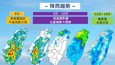 低氣壓報到！ 明起一路濕到下週六