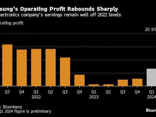 三星第一季度利潤大增 人工智能熱潮助晶片業務扭虧為盈