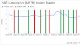 Director Lowell Seifter Sells 8,000 Shares of NBT Bancorp Inc