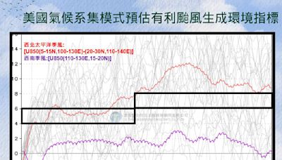 颱風季要來了！專家揭有利生成環境時間點 「7／26後明顯出現」