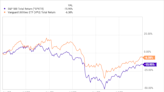 What's the Best Way to Invest in Stocks Without Any Experience? Try This Index Fund