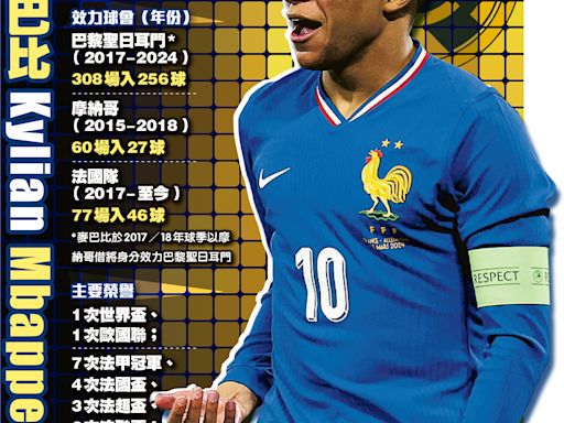 麥巴比官宣投皇馬簽約5年 貼童年照稱夢想成真 年薪1.28億遜PSG - 20240605 - 體育