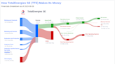 TotalEnergies SE's Dividend Analysis