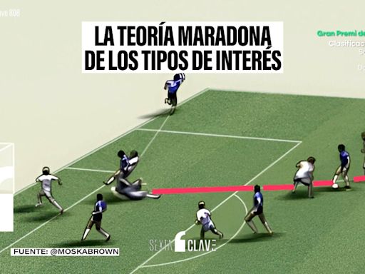 La conexión entre el gol de 'la mano de Dios' de Maradona y los tipos de interés